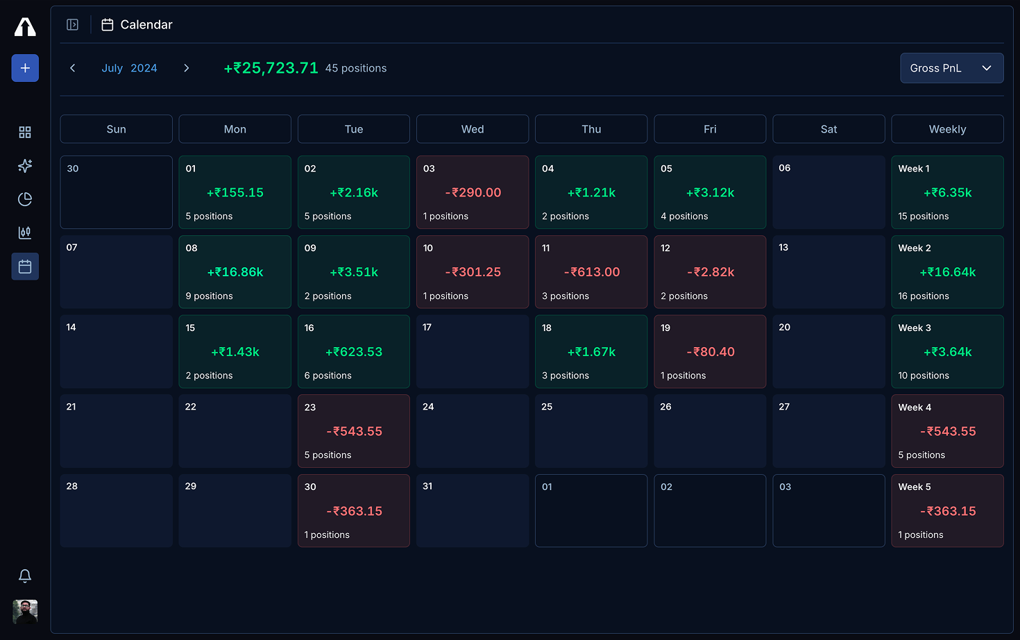 Trading calendar showing daily profit and loss patterns