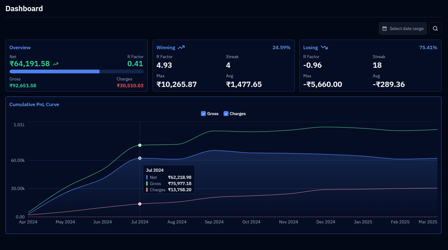 Arthveda Dashboard