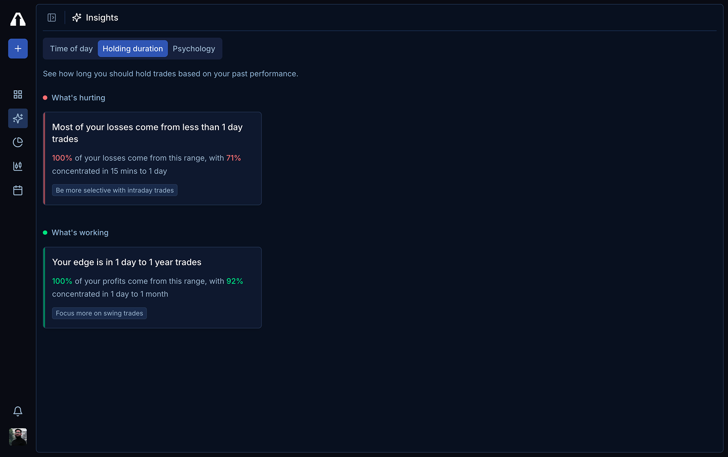 Insights showing what's hurting and what's working in trading performance