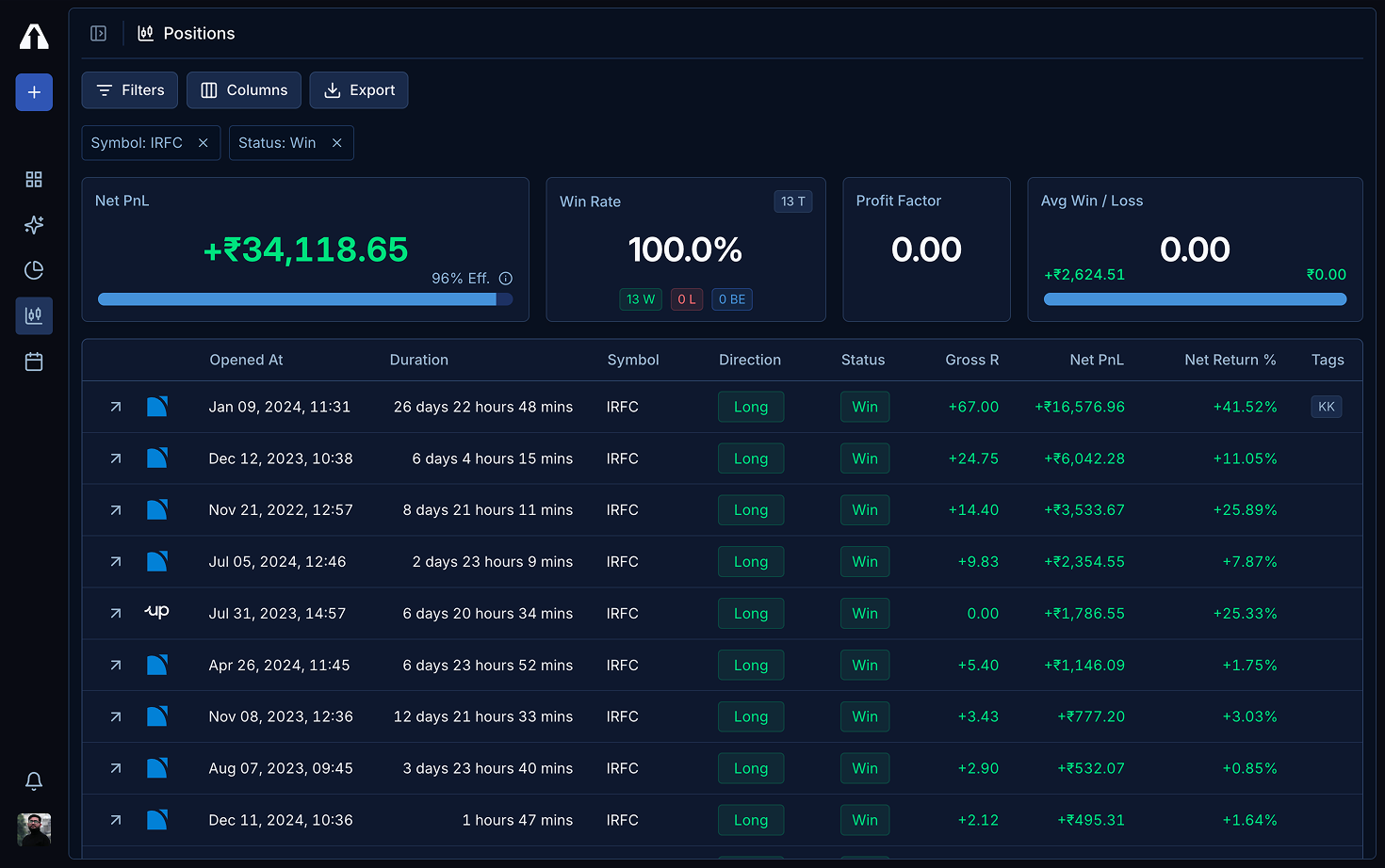Table of trades showing positions, pnl, charges and filters