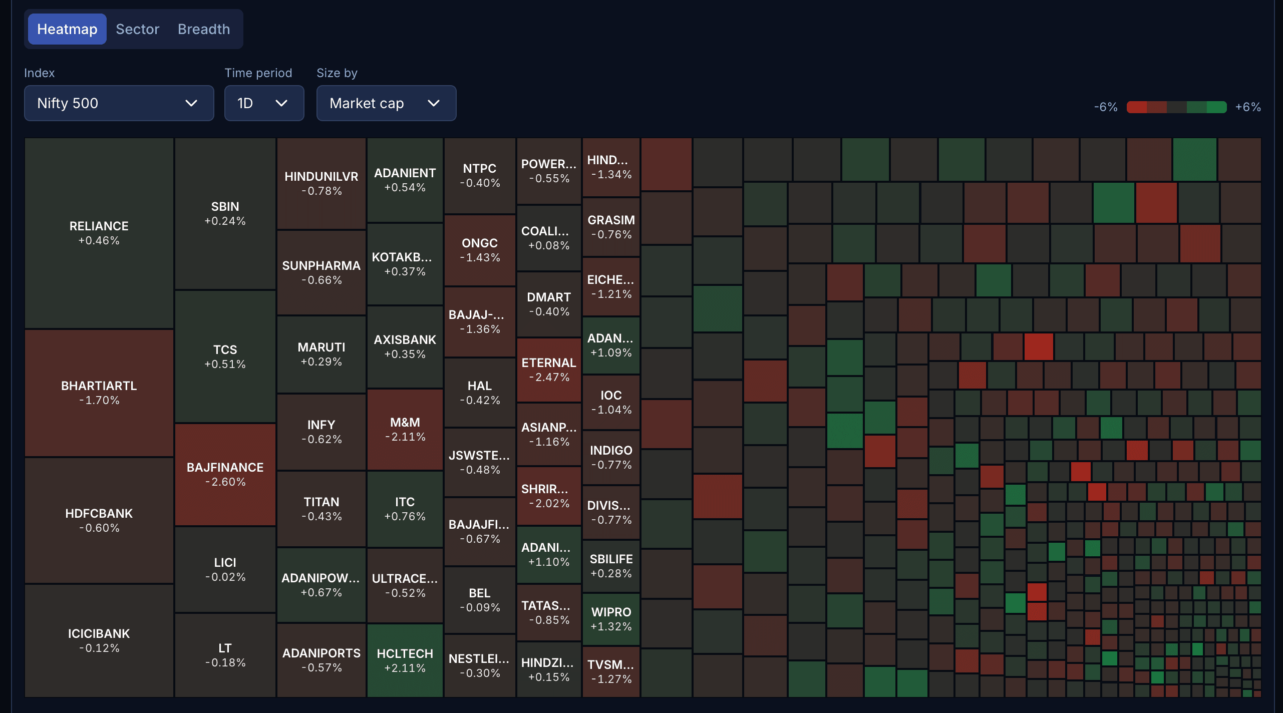 Read the market before you trade it.