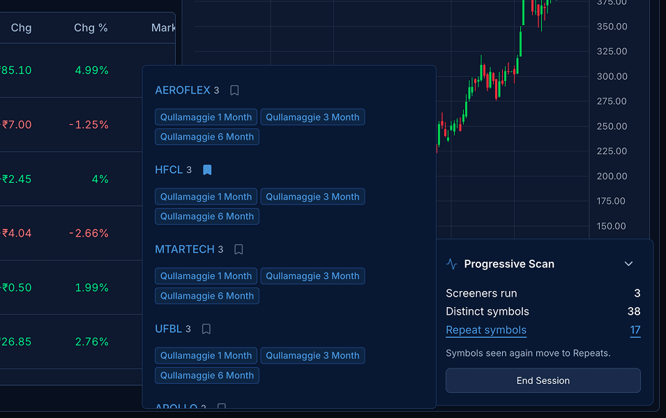 Find the stocks that keep showing up.