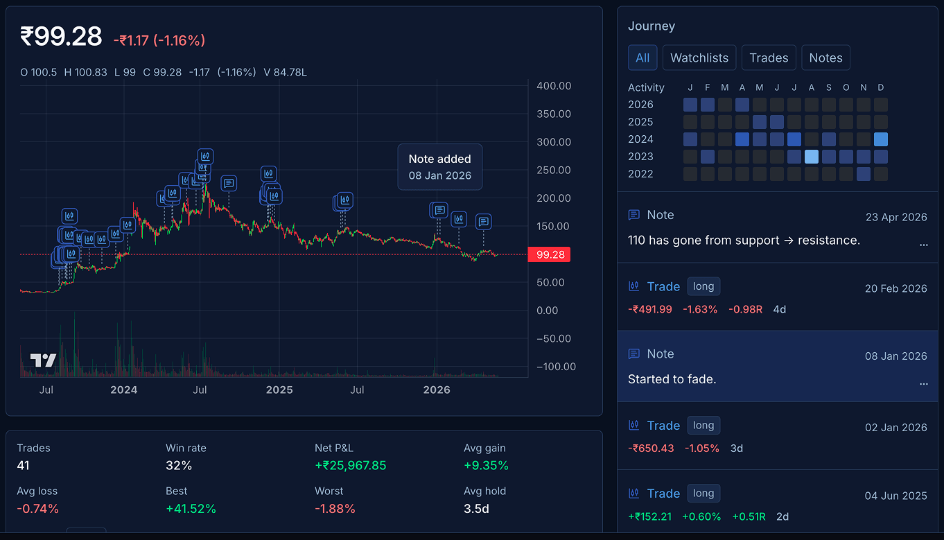 Every stock gets a timeline.