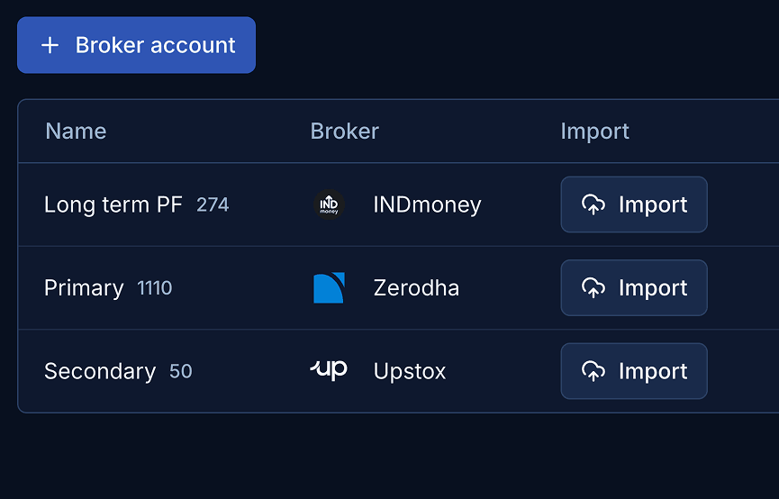 See everything, across all your accounts.