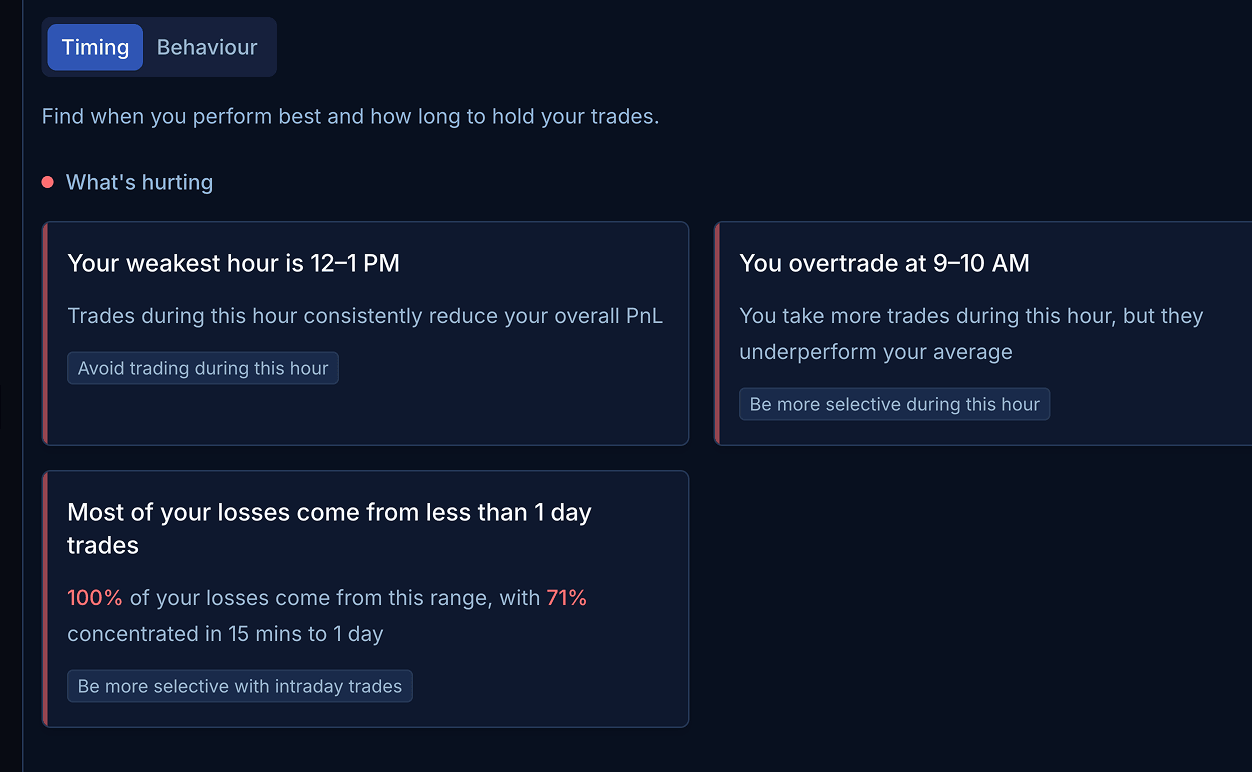 See what's actually hurting your trading.