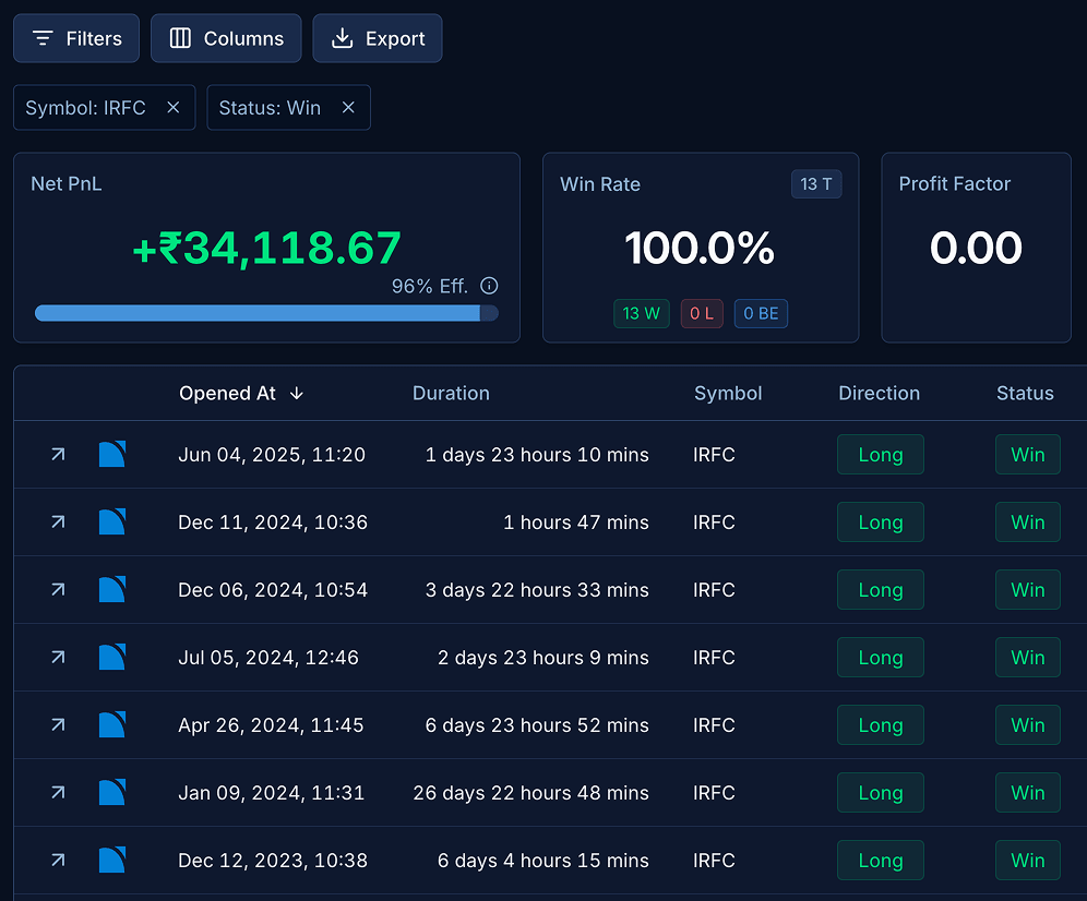 All your trades, in one place.