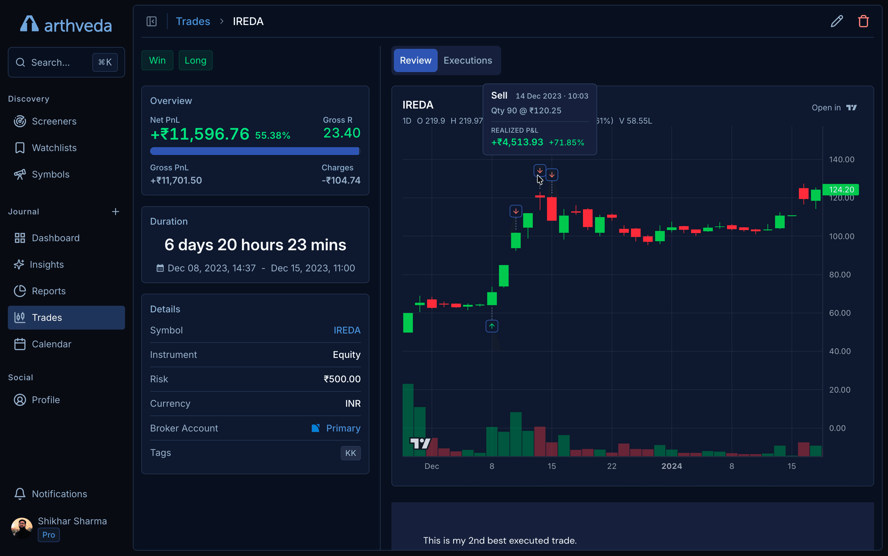 Arthveda trade view with chart, PnL, duration, details, and journal notes