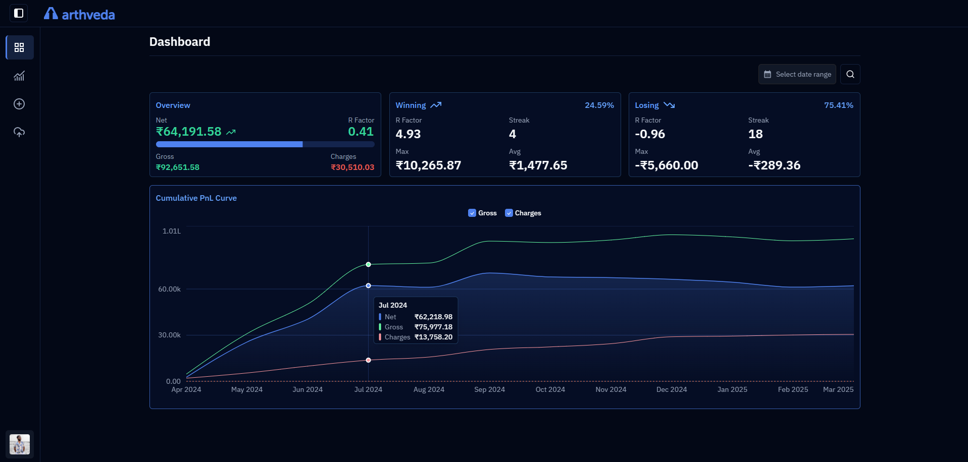 Arthveda Dashboard