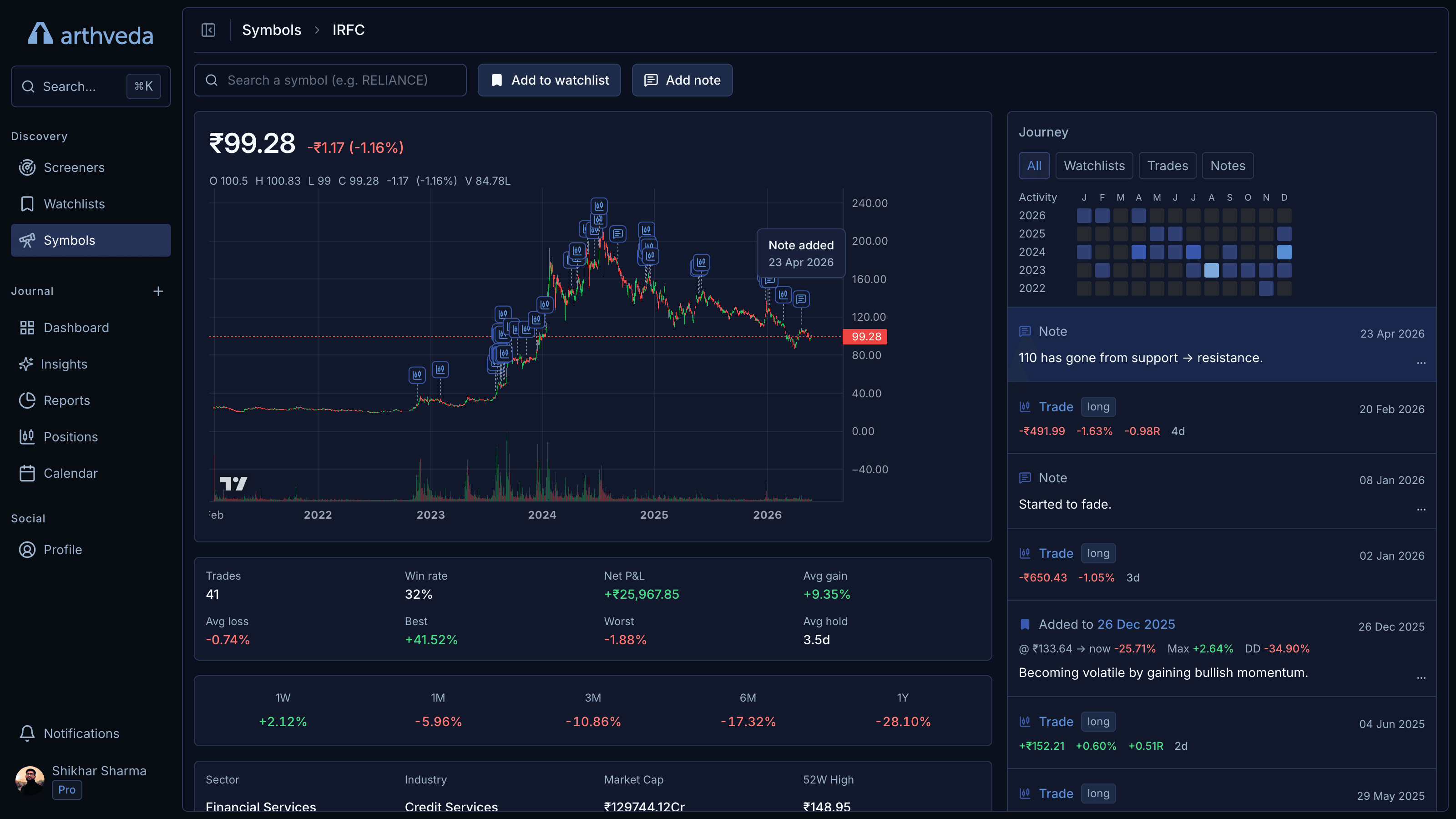 Arthveda — your stock's full journey: chart with your trade markers, timeline, and performance